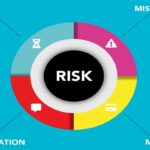 8 Jenis Risiko Yang Esensial Di Perusahaan Pembiayaan