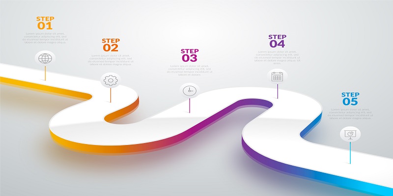 Roadmap Perusahaan Pembiayaan 2024-2028