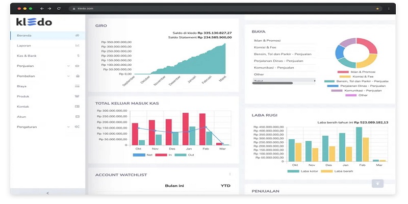 Software Akuntasi Kledo POS