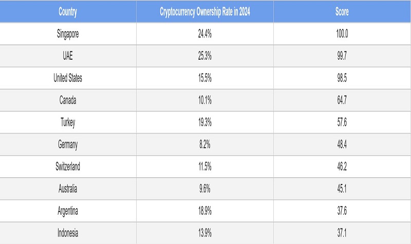 Crypto-Obsessed Nations